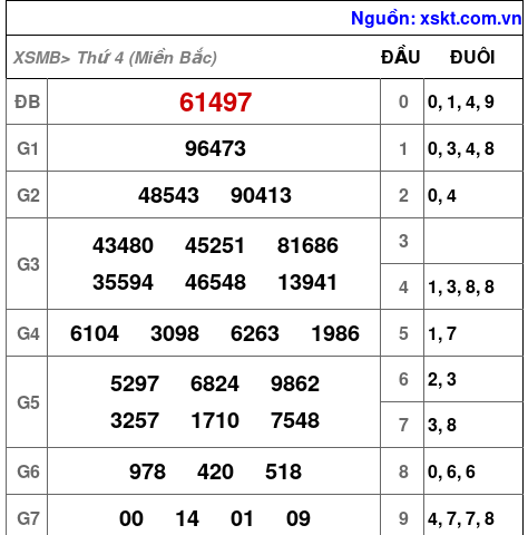 XSMB ngày 18-9-2024