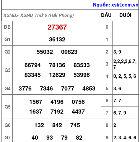 XSMB ngày 18-9-2026