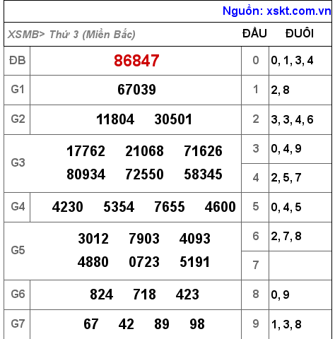 XSMB ngày 19-10-2021