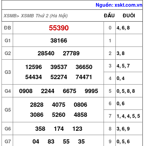 XSMB ngày 19-10-2026
