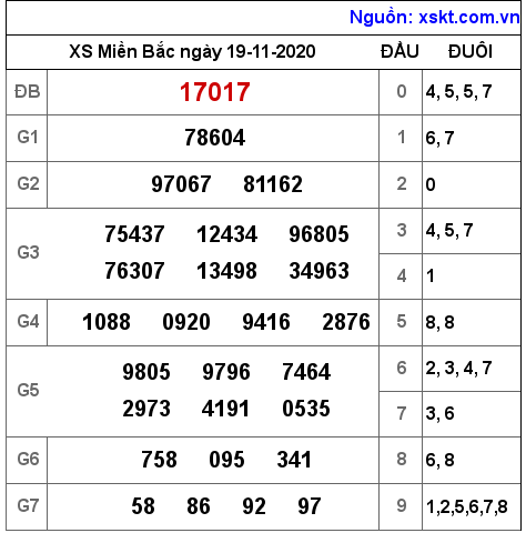 XSMB ngày 19-11-2020 XSMB ngày 19-11-2020