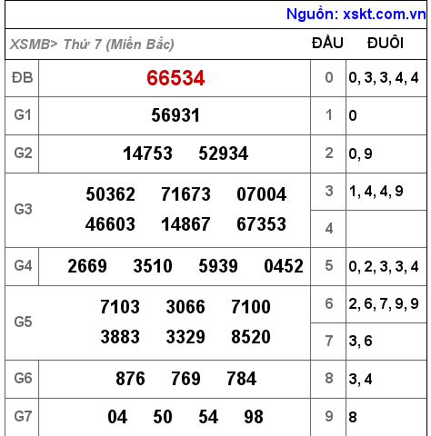 Kết quả XSMB ngày 19-11-2022