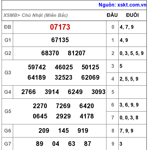 XSMB ngày 19-12-2021 XSMB ngày 19-12-2021