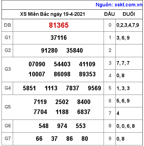 XSMB ngày 19-4-2021 XSMB ngày 19-4-2021