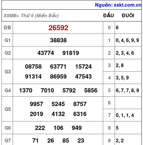 XSMB ngày 19-4-2024 XSMB ngày 19-4-2024