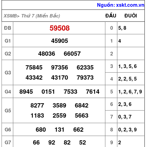 Kết quả XSMB ngày 19-4-2025