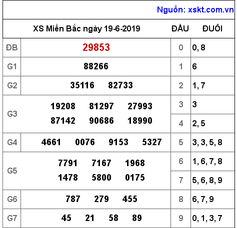 XSMB ngày 19-6-2019 XSMB ngày 19-6-2019