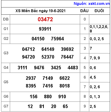 XSMB ngày 19-6-2021 XSMB ngày 19-6-2021