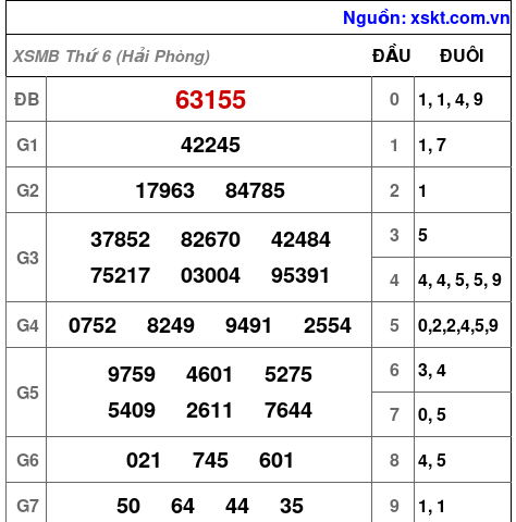 Kết quả XSMB ngày 19-6-2026