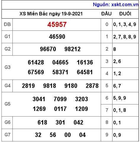 XSMB ngày 19-9-2021 XSMB ngày 19-9-2021