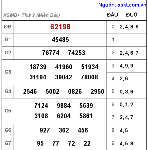 Kết quả XSMB ngày 19-9-2022