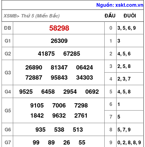 XSMB ngày 19-9-2024