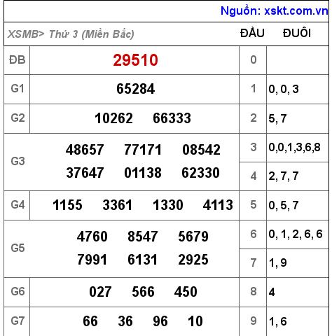 XSMB ngày 2-11-2021 XSMB ngày 2-11-2021