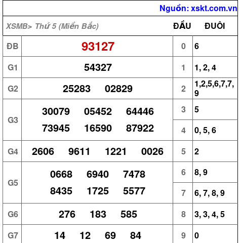 XSMB ngày 2-11-2023 XSMB ngày 2-11-2023