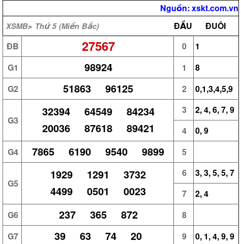 XSMB ngày 2-5-2024 XSMB ngày 2-5-2024