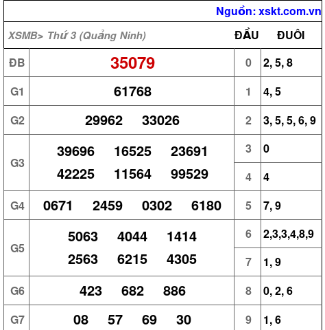 XSMB ngày 2-9-2025 XSMB ngày 2-9-2025