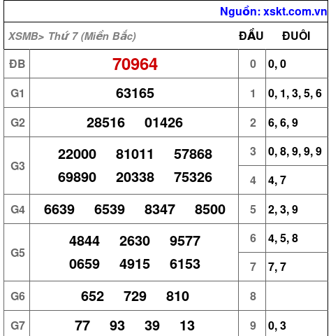 XSMB ngày 20-1-2024 XSMB ngày 20-1-2024