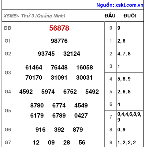 XSMB ngày 20-1-2026