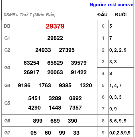 XSMB ngày 20-4-2024 XSMB ngày 20-4-2024