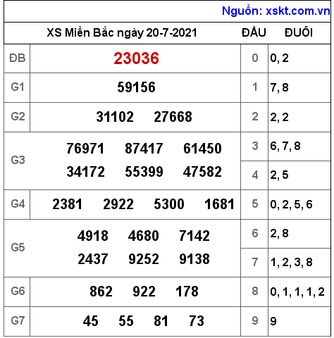 XSMB ngày 20-7-2021