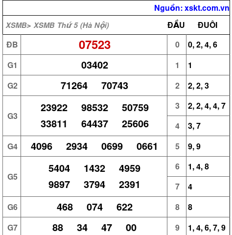 XSMB ngày 20-8-2026
