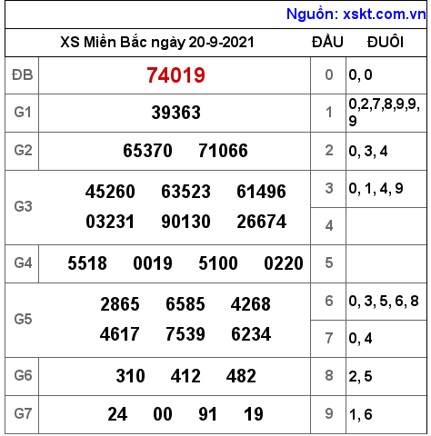 XSMB ngày 20-9-2021 XSMB ngày 20-9-2021