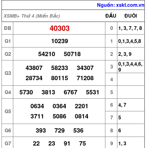 XSMB ngày 20-9-2023 XSMB ngày 20-9-2023