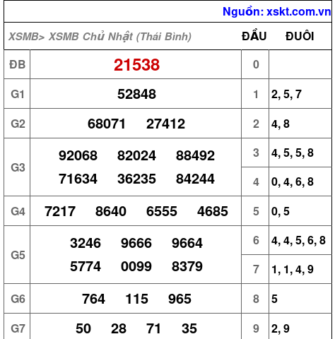 XSMB ngày 20-9-2026