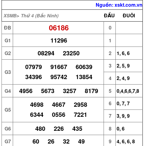 XSMB ngày 21-1-2026