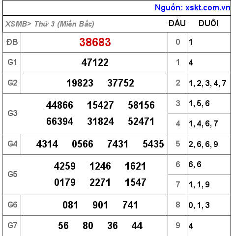 XSMB ngày 21-12-2021 XSMB ngày 21-12-2021