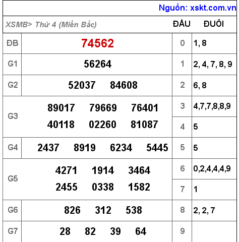Kết quả XSMB ngày 21-12-2022