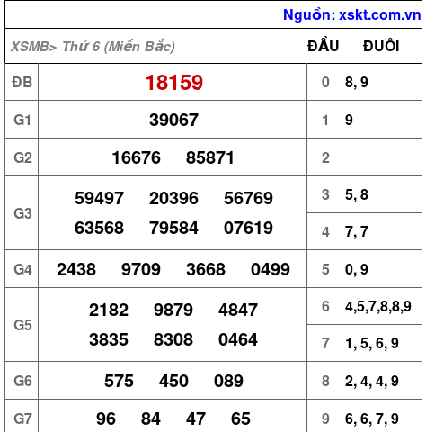 Kết quả XSMB ngày 21-2-2025