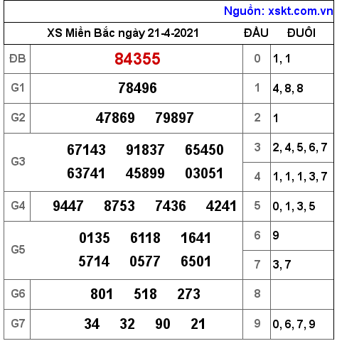 XSMB ng?y 21-4-2021 XSMB ng?y 21-4-2021