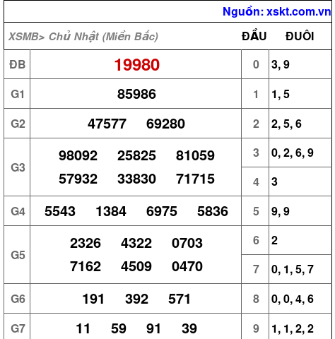 XSMB ngày 21-4-2024 XSMB ngày 21-4-2024