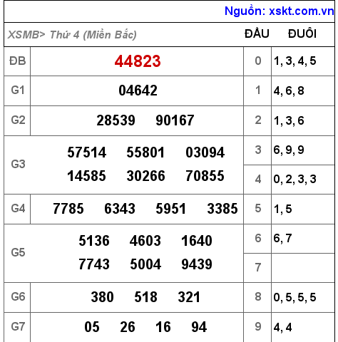 Kết quả XSMB ngày 21-9-2022