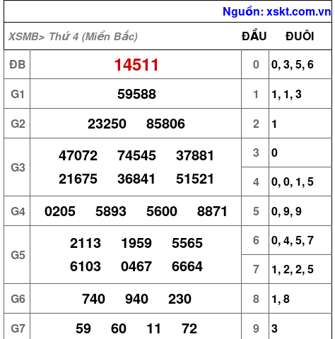 Kết quả XSMB ngày 22-1-2025