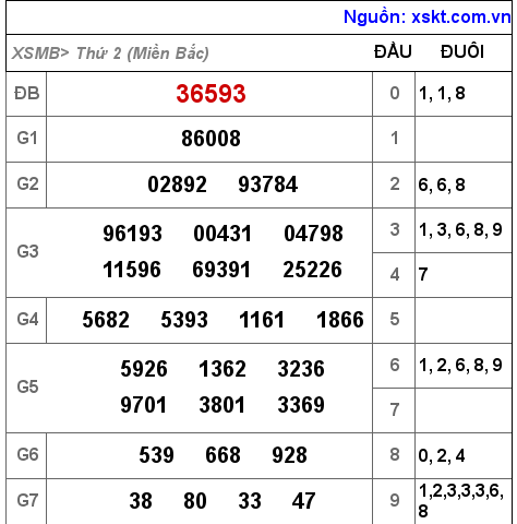 XSMB ngày 22-11-2021 XSMB ngày 22-11-2021