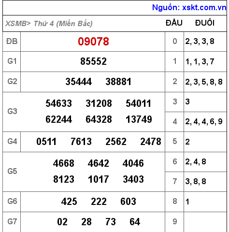 XSMB ngày 22-12-2021 XSMB ngày 22-12-2021