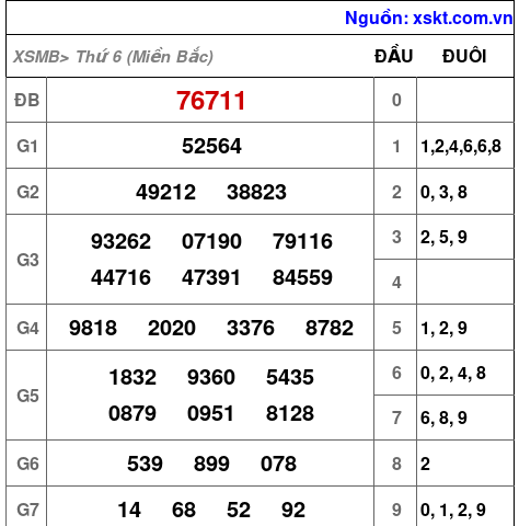 XSMB ngày 22-12-2023
