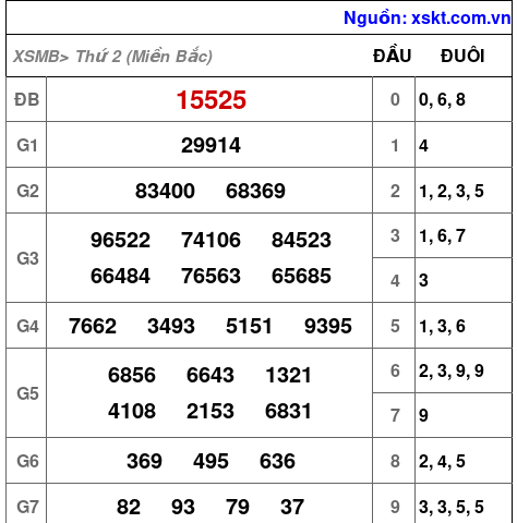 XSMB ngày 22-4-2024 XSMB ngày 22-4-2024