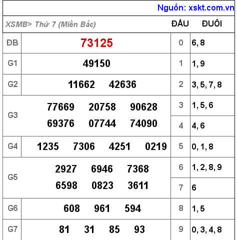 XSMB ngày 23-10-2021