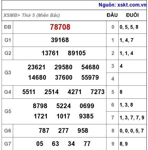 XSMB ngày 23-12-2021 XSMB ngày 23-12-2021