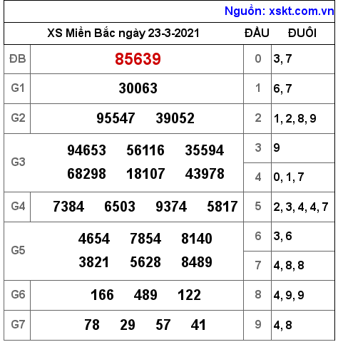 XSMB ngày 23-3-2021 XSMB ngày 23-3-2021