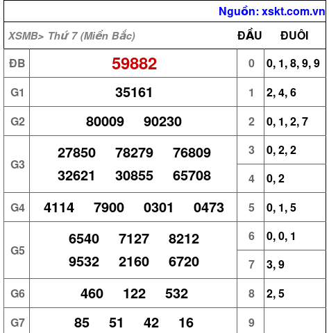 XSMB ngày 23-3-2024