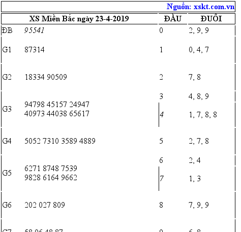 XSMB ngày 23-4-2019