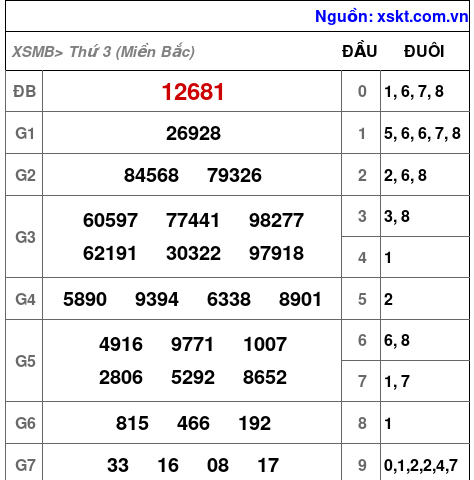 XSMB ngày 23-4-2024 XSMB ngày 23-4-2024