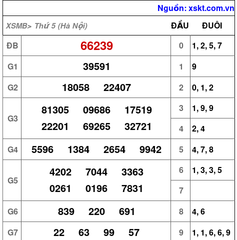 XSMB ngày 23-4-2026