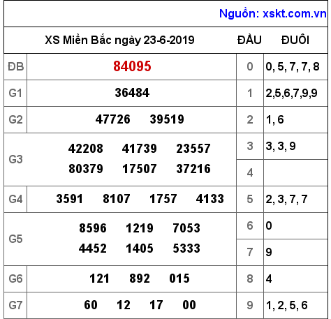 XSMB ngày 23-6-2019 XSMB ngày 23-6-2019