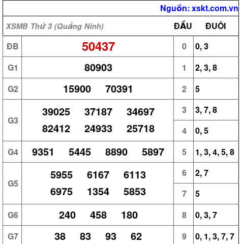 Kết quả XSMB ngày 23-6-2026