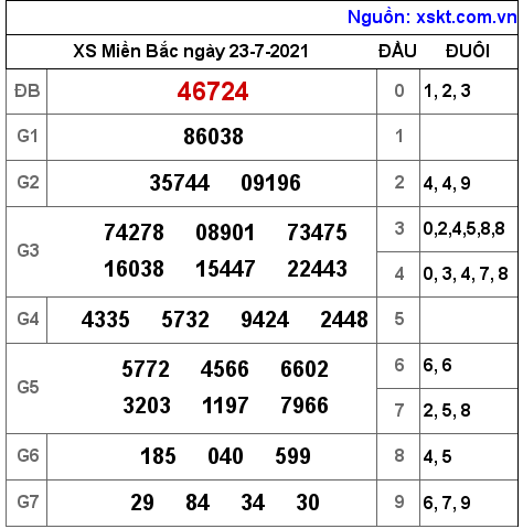 XSMB ngày 23-7-2021